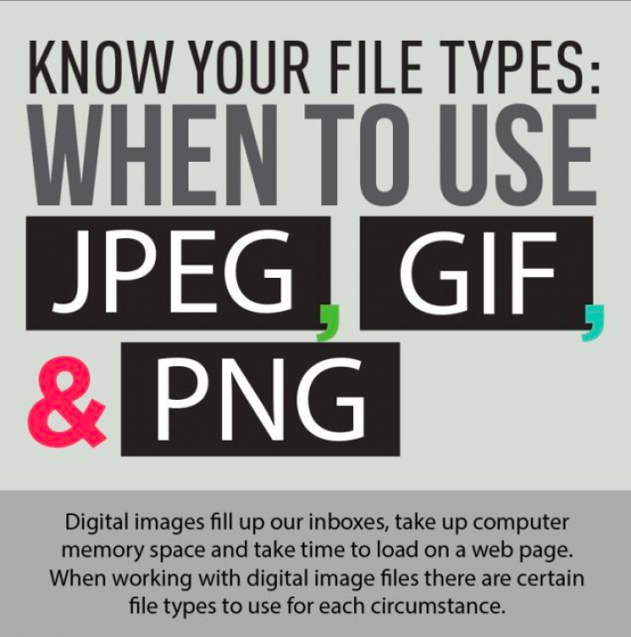 Sebenarnya Kamu Tahu Nggak, Sih, Beda Antara Format JPEG, GIF, dan PNG?