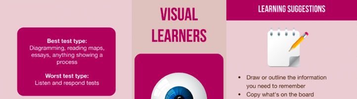 Tips dan Trik Belajar, Kalau Kamu Seorang Pelajar Visual