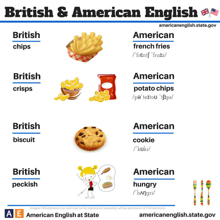 British American 1