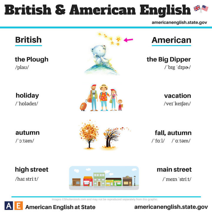 British American 4