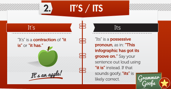 Tips Grammar 2 - Youthmanual
