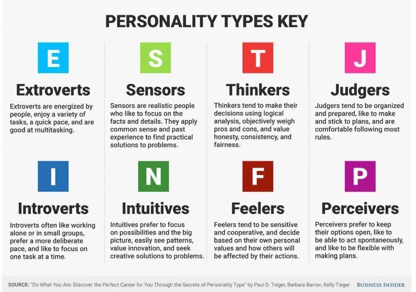 Myers Briggs Type Indicator MBTI LET S THINK ABOUT IT