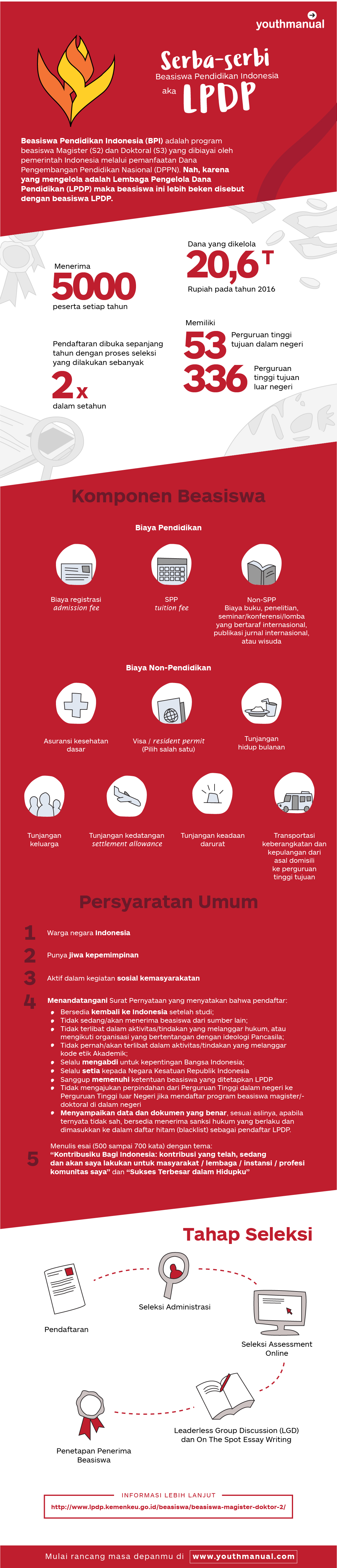 info beasiswa lpdp (beasiswa pendidikan indonesia)