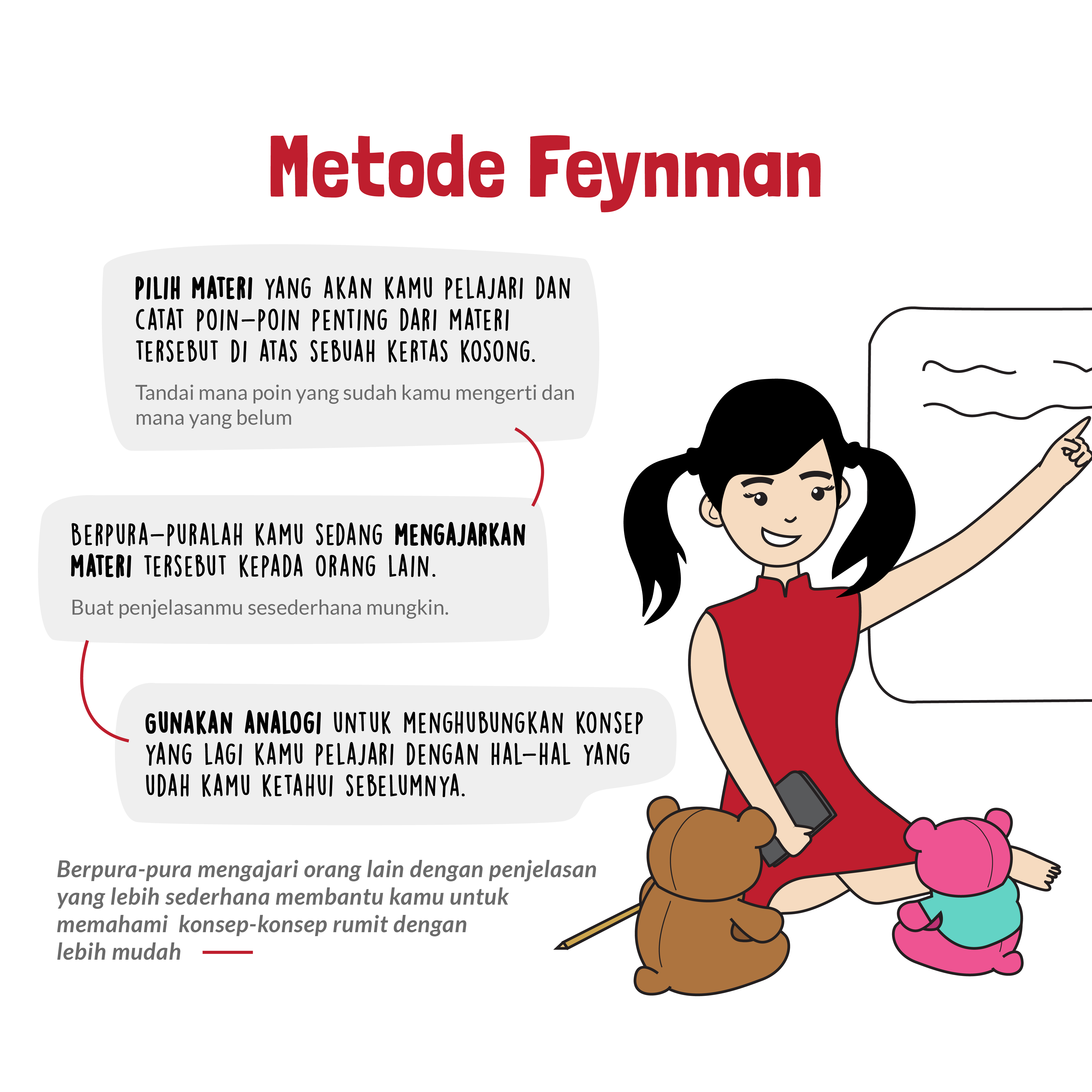 feynman method metode