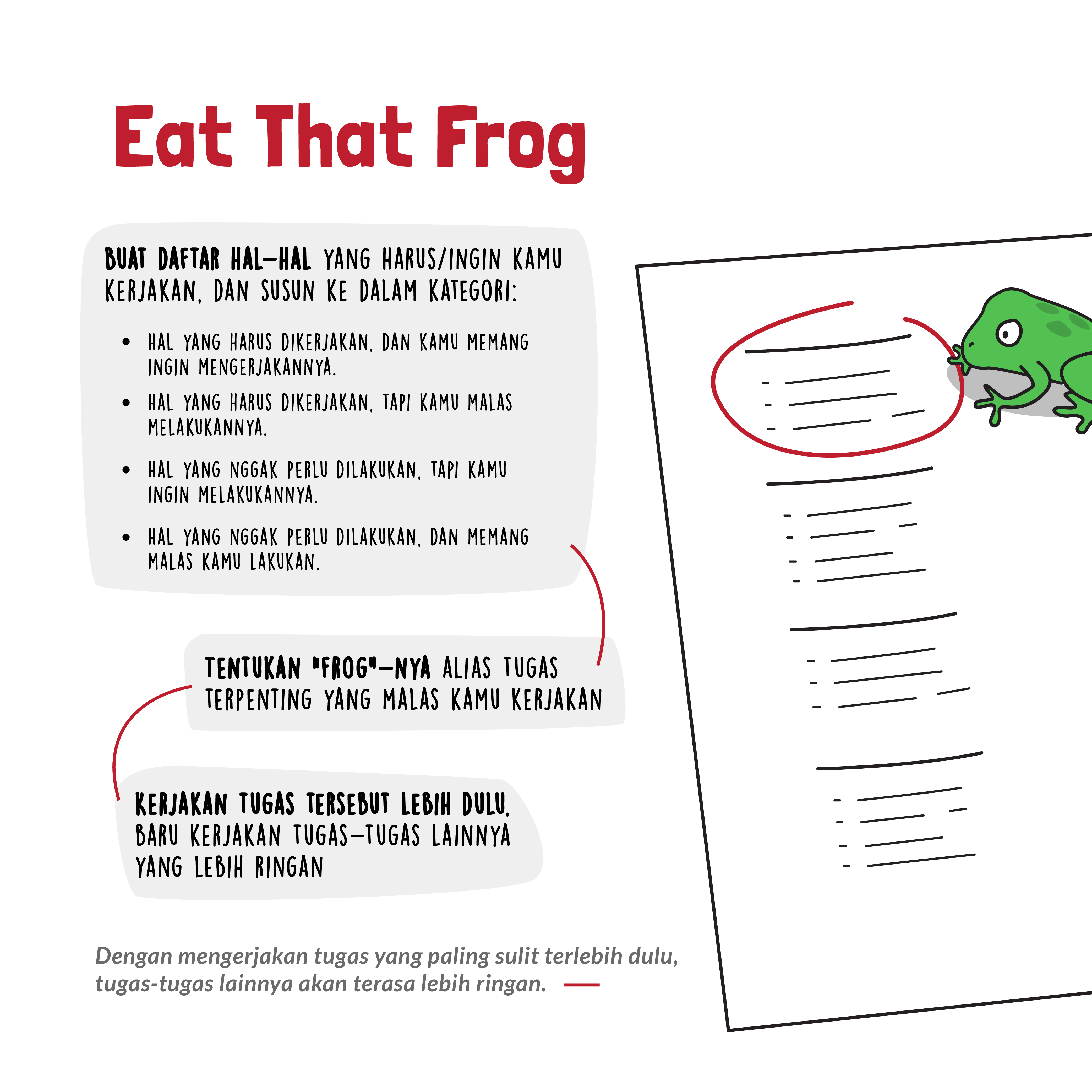 eat that frog method metode