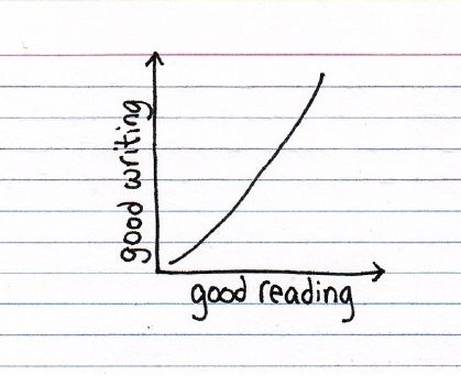 minat baca dan kemampuan menulis