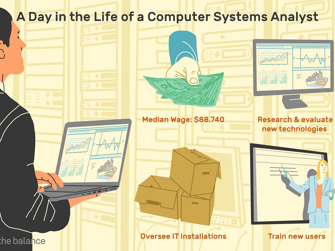 Analis Sistem Komputer