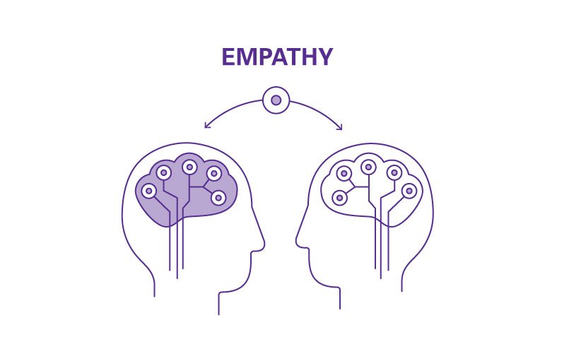 kemampuan empati
